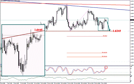 التحليل اليومي للعملات - الرسم البياني لزوج الجنية الاسترليني مقابل الدولار التحليل اليومي للعملات - الرسم البياني لزوج الجنية الاسترليني مقابل الدولار